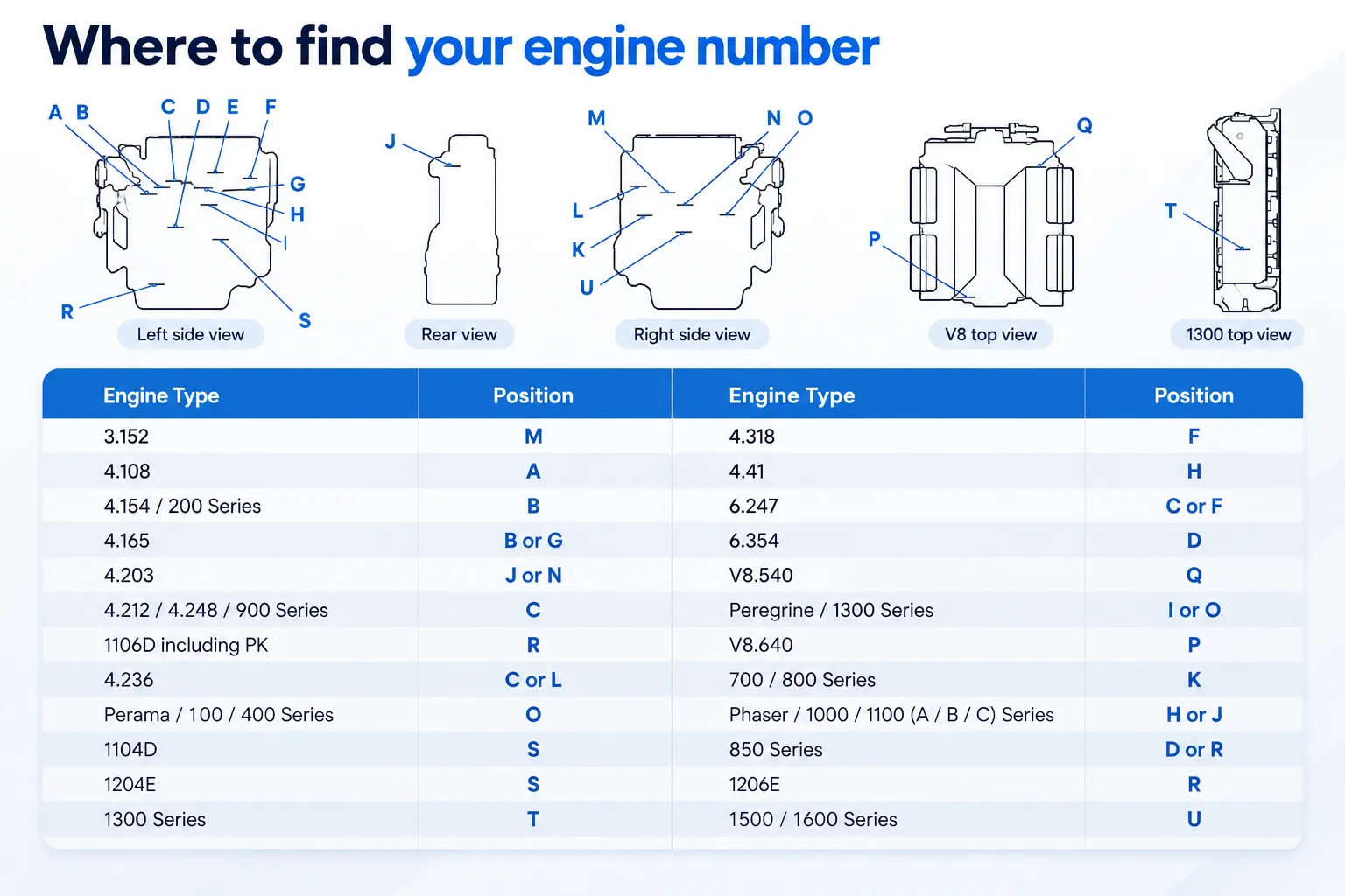 Perkins Engine Serial Number Location & How to Find Your Perkins Serial Number